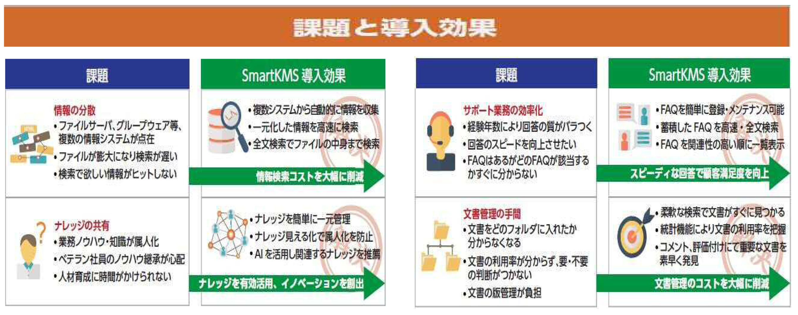 Smartｋｍｓ ａｉ搭載ナレッジマネジメントシステム 株式会社 電算 Naganoものづくり 諏訪圏企業ガイド